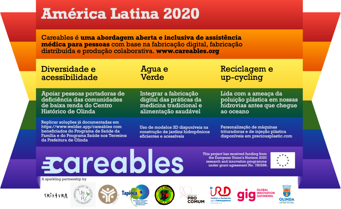 Careables 2020: Innovation, Collaboration and Free Technologies for People-Centered Health