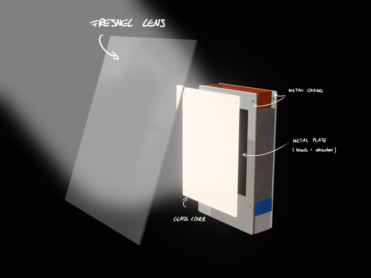 Community Call: the LibreWater Prototype Replication in Iraq